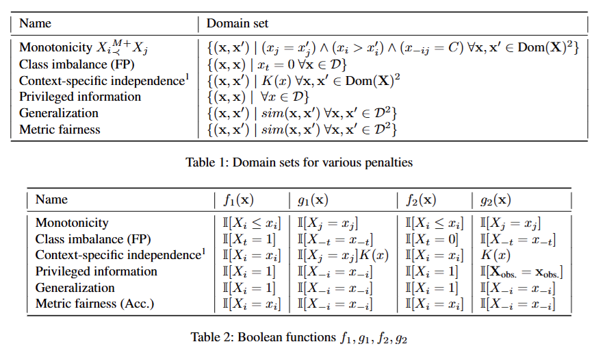 Bayesian learning of probabilistic circuits with domain constraints