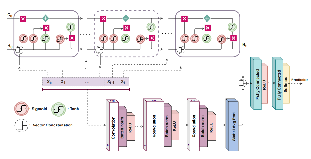 Machine learning methods trained on simple models can predict critical transitions in complex natural systems