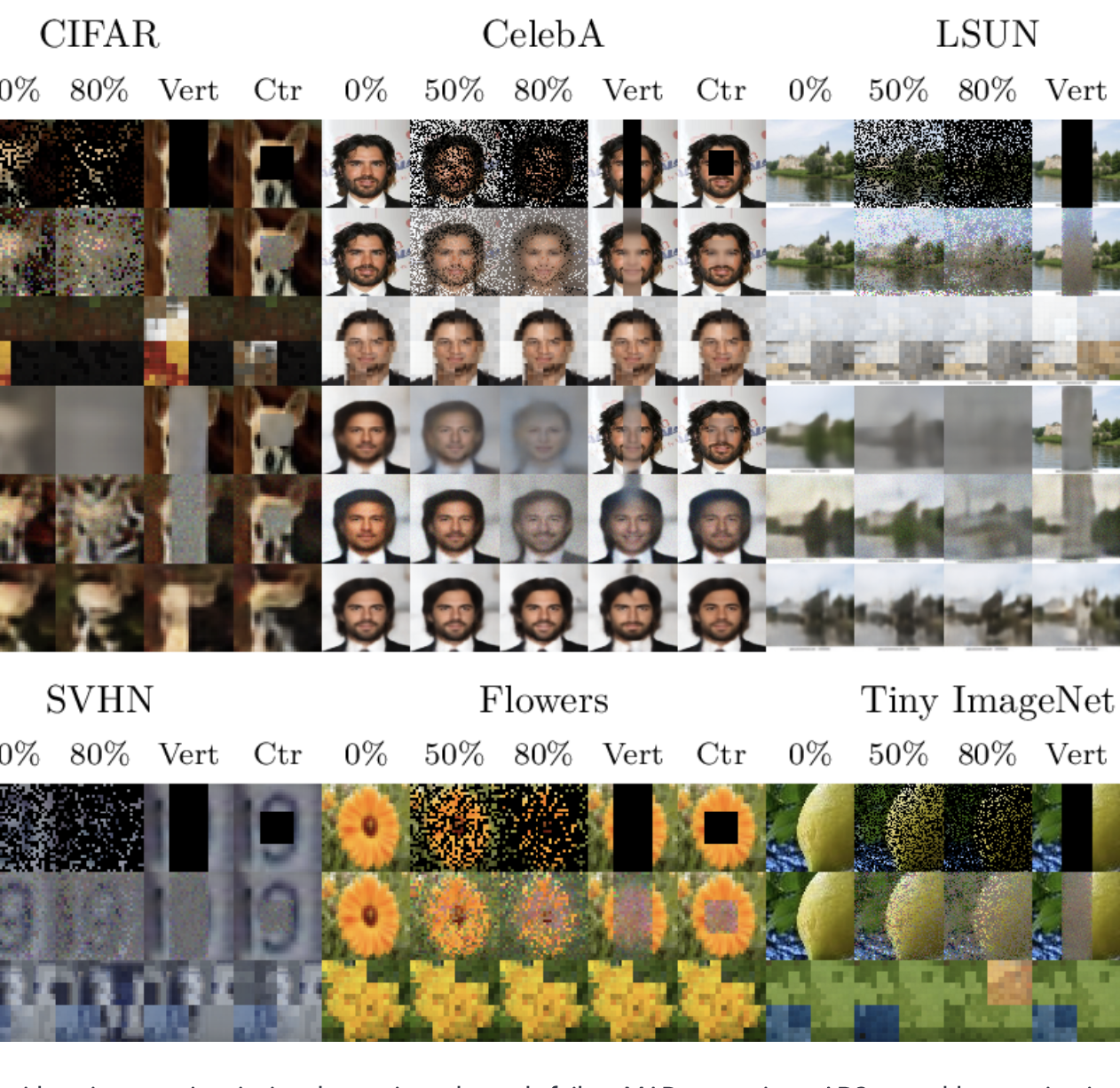Tractable Representation Learning with Probabilistic Circuits